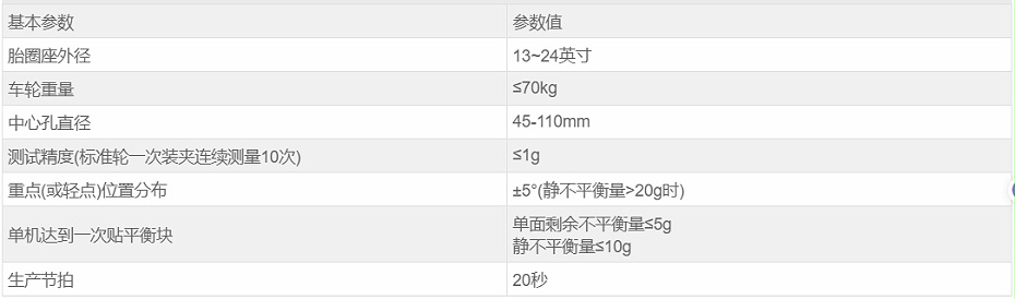 设备参数