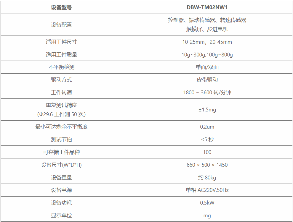 设备参数